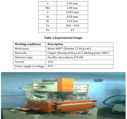 Table 2 Experimental Design 