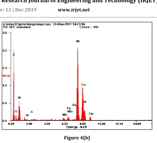 Figure 4(b) 