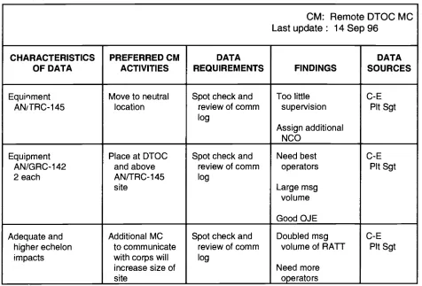 Figure B-V-3.(b) Identify data supporting the needs and enter the data in the Findings column of(c) Enter the data sources in the last column
