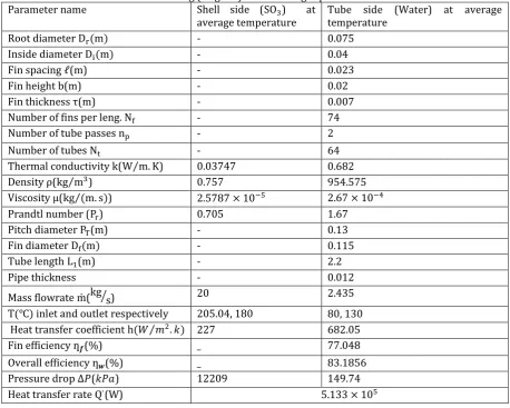 Table 3. 1 Existing (original) heat exchanger parameter values Shell side ()  at Tube side (Water) 