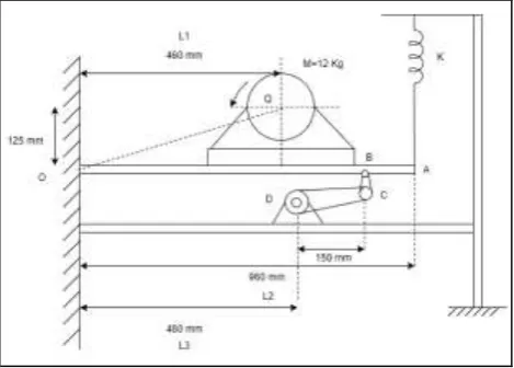 Fig .2 Model for Cantilever beam with spring-mass-