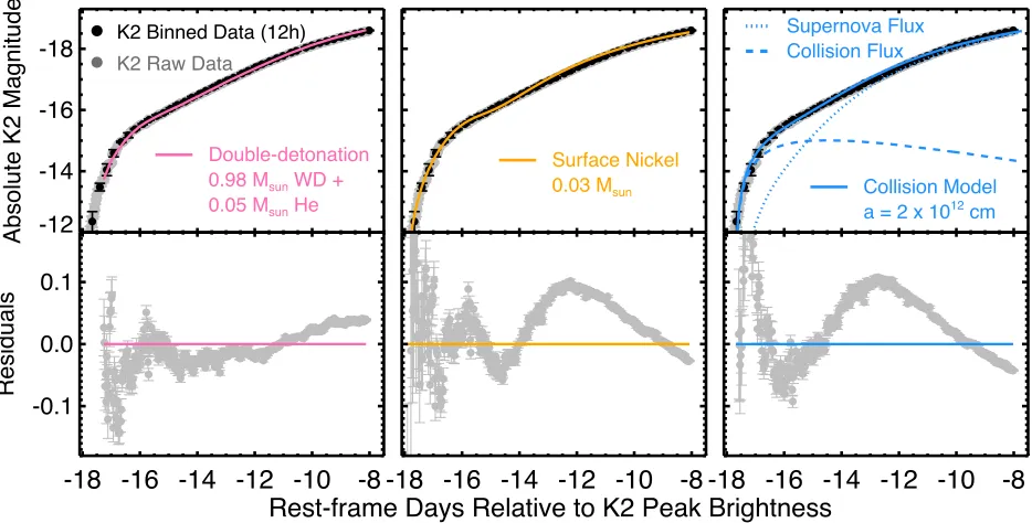 Figure 8. The absolute magnitude K2 early-time light curve of SN 2018oh (grey and black circles)