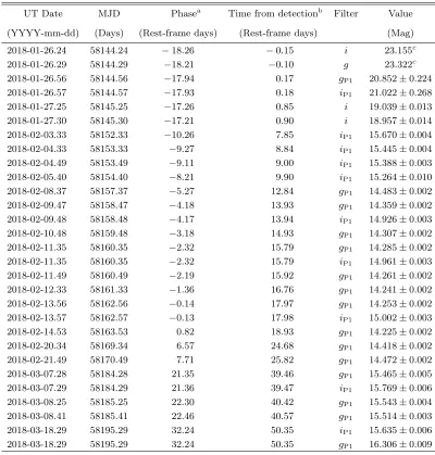 Table 1. SN 2018oh Ground-based Photometry