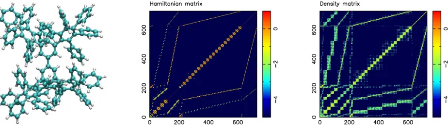 Figure 1: Molecular representation of phenyl dendrimer (left) using cyan and white spheres forcarbon and hydrogen atoms, respectively