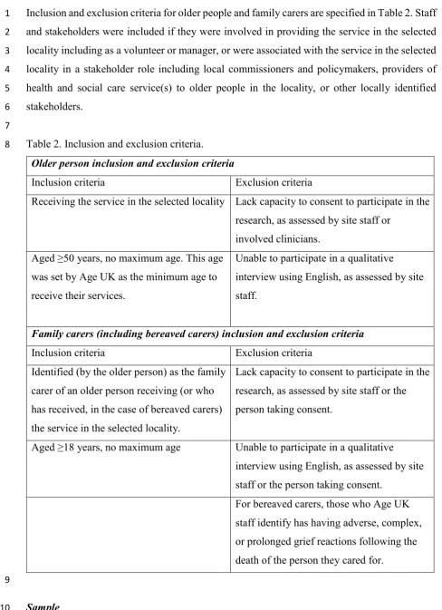 Table 2. Inclusion and exclusion criteria.  