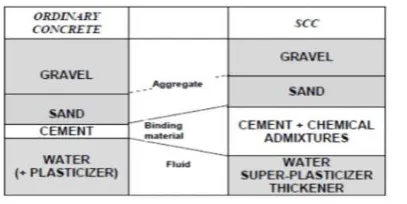 Fig -2: Basic Principles of SCC 