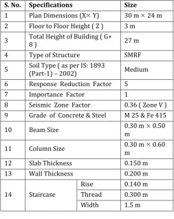 Table -4.1: Specification 