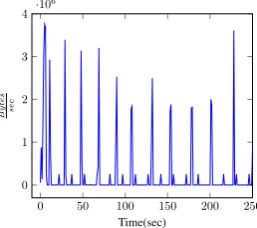 Figure 1. Total megabytes per segment of three Youtube downloads,same video title, same quality and different Wi-Fi