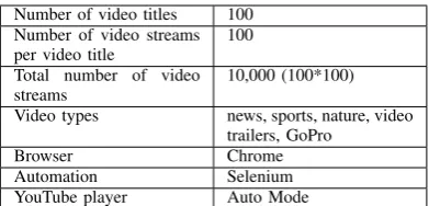 TABLE 1. DATASET PARAMETERS