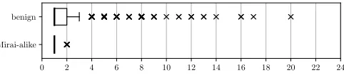 Fig. (3)