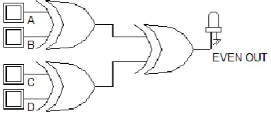 Fig.1:  Even parity generator 