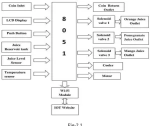 Fig-2.1 