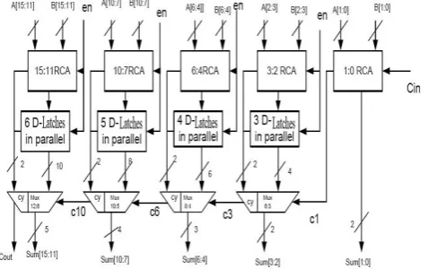 Fig-12. 8-bit proposed circuit 