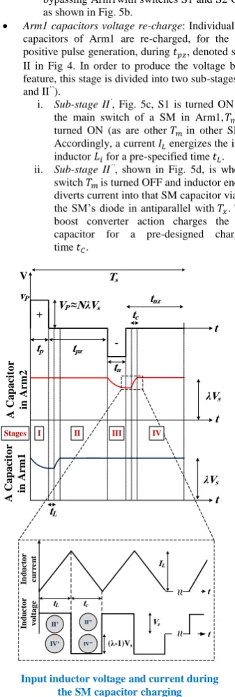 Fig. 4. Bipolar HVpulse generation sequence along with the SM capacitor voltage profile and the current through, and the voltage across, the energizing input inductor