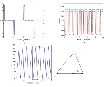 Fig. 7.  Simulation of HV rectangular pulses generated by BMPG for a boost factor 
