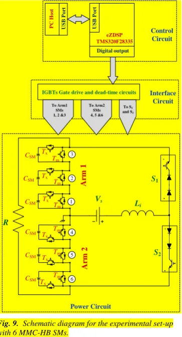 Fig. 9.  Schematic diagram for the experimental set-up with 6 MMC-HB SMs. 