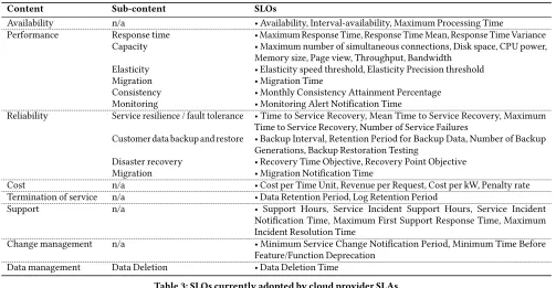 Table 2: Cloud SLA contents and their SLOs