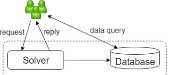 Figure 1: The general architecture of an IaC-based systemfor semi-automated cloud application deployment.