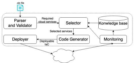 Figure 4: The design of the Realisation Engine.