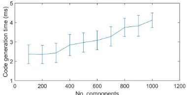 Figure 12: SLO-ML’s selection time as the complexity of an application and the number of its SLOs grow.