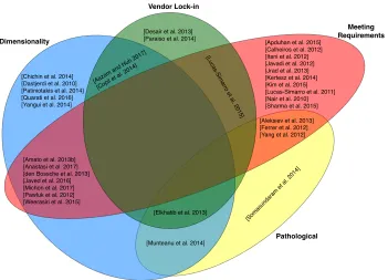Fig. 6. The four main motivation categories and the papers in each.