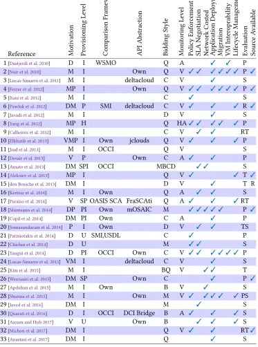 Table 4. Summary of accepted papers.