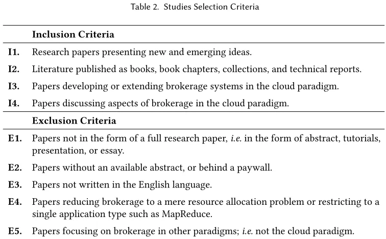 Table 2. Studies Selection Criteria