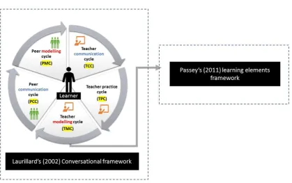 Figure 3.2: The relation between the two frameworks  