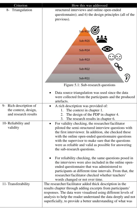 Figure 5.1: Sub-research questions 