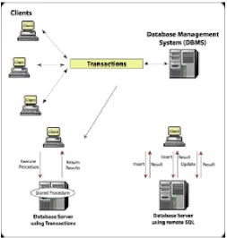 Fig .5 Request/Response server Transaction 