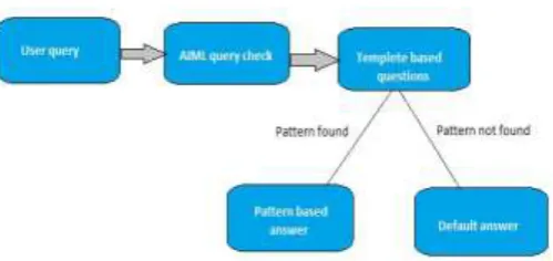 Fig 4.1: System Architecture 