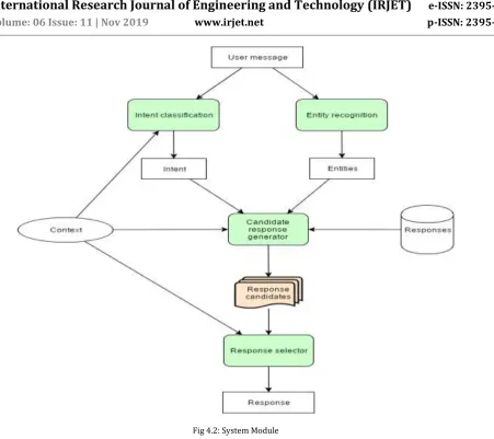 Fig 5.1: Proposed Model 