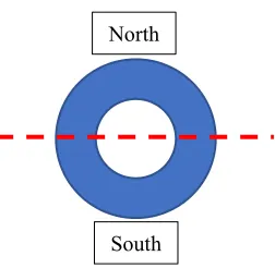Figure 1  Splitting analysis into two equal directional sectors   