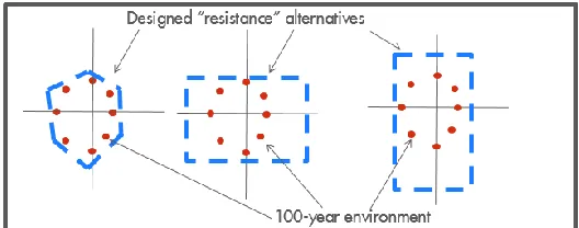 Table 2  Illustrative composite return periods using different analysis approaches 