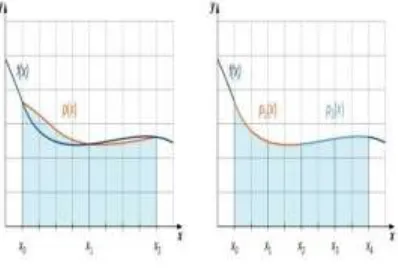 Figure 1 Defining area under curve 