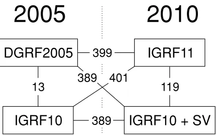 Fig. 1.Root Mean Square differences between ﬁeld models (in nT) for2005 and 2010.
