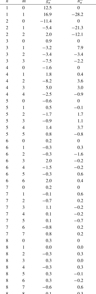 Table 1.Predicted average SV coefﬁcients from the steady ﬂow model,up to degree and order 8.