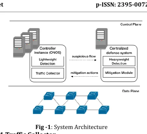 Fig -1: System Architecture 