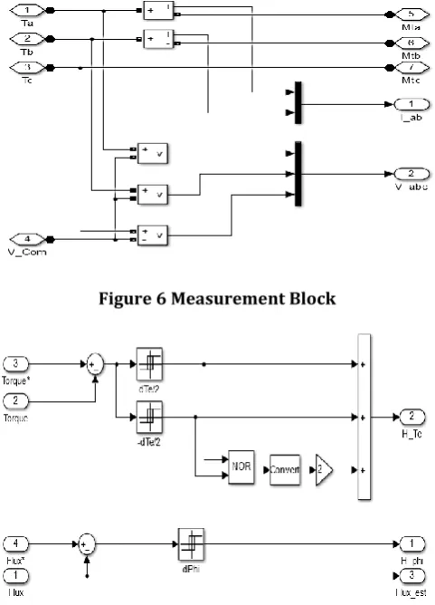 Figure 7 Flux and Torque Hysteresis Comparator 