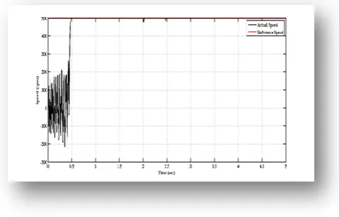 Figure 16  Staircase torque input and actual torque 