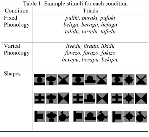 Table 1: Example stimuli for each condition 