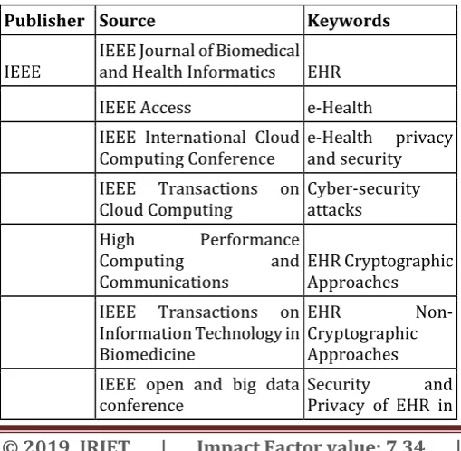 Table -1: Literature review