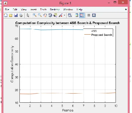 Fig 11: Structural similarity between 4SS and existing algorithm, Mb=8 