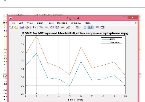 Fig 12: PSNR value for 4SS and existing algorithm, Mb=8 