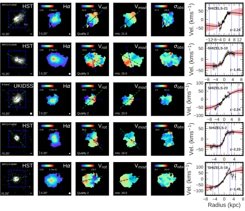 Figure 3. Example of spatially resolved galaxies in our sample. From left to right; Broadband photometry of the galaxy (left), withderived from S´ersic ﬁtting, as well 1the velocity map and model