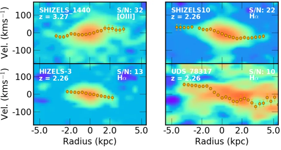 Figure 4. The position-velocity diagrams of four galaxies in the sample extracted from a slit about the kinematic major axis of eachgalaxy