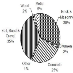 Figure 1: Marble dust waste from construction Industry. 
