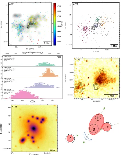 Figure 14.Top left: DS-test over red sequence i-band luminosity distribution with linearly space white contours