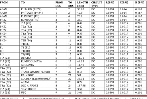 TABLE 1: LINE DATA FOR PORT HARCOURT POWER DISTRIBUTION NETWORK 