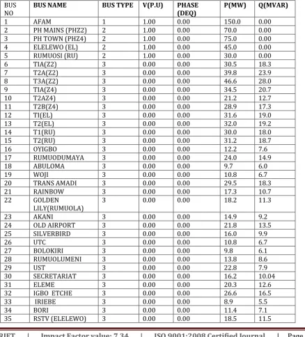 TABLE 2:   DATA FOR 73- BUS PORT HARCOURT POWER DISTRIBUTION SYSTEM 